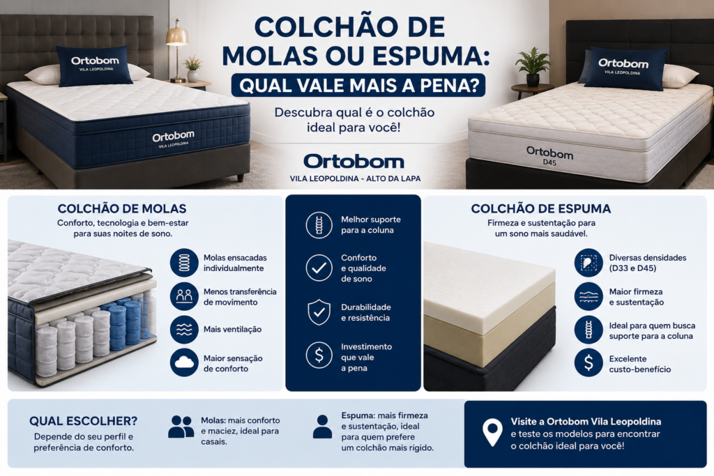 Colchão de Molas ou Espuma: Qual Vale Mais a Pena? 1 colchao de Molas ou Espuma Qual Vale Mais a Pena