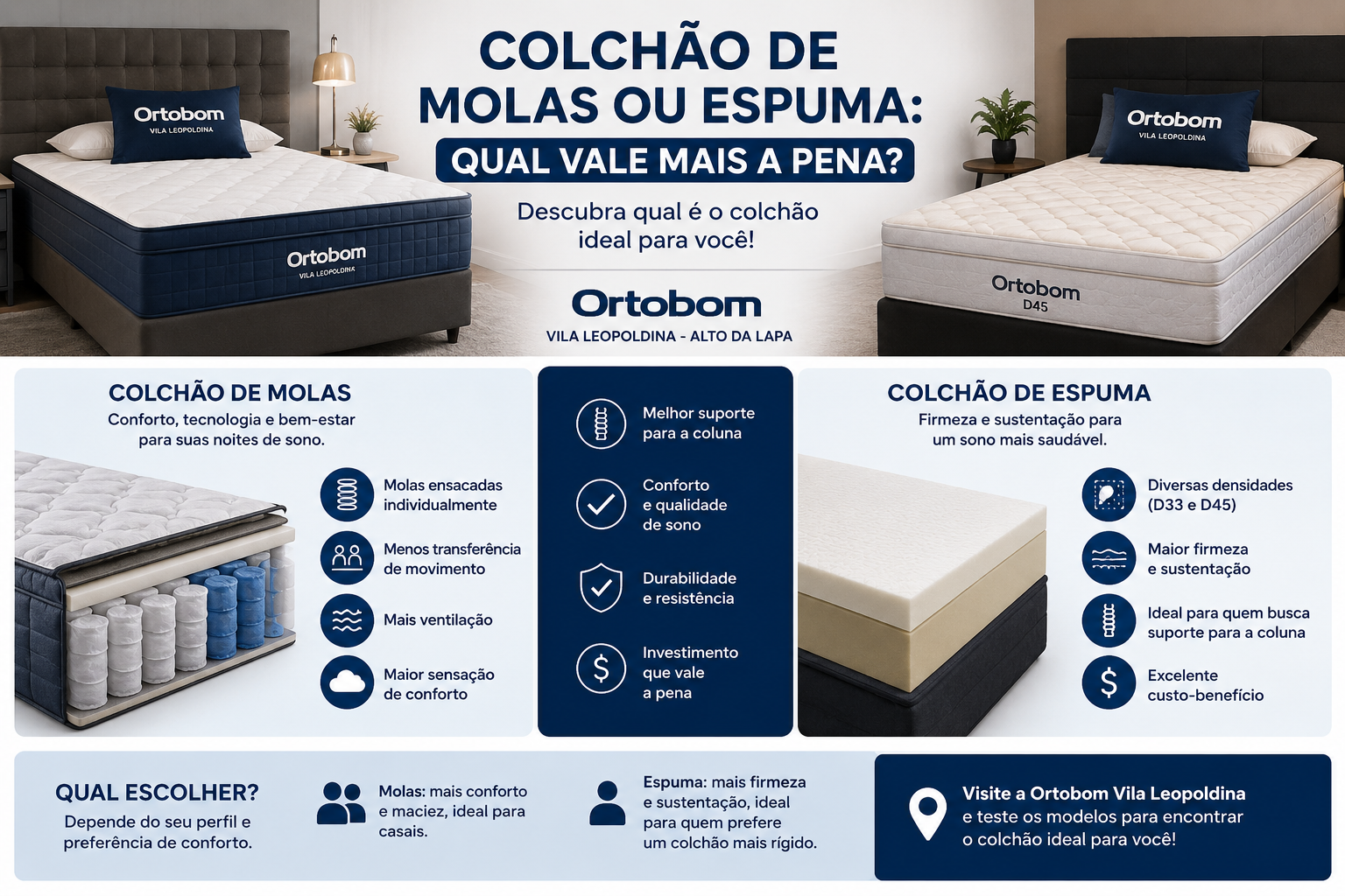 colchão de molas ou espuma
